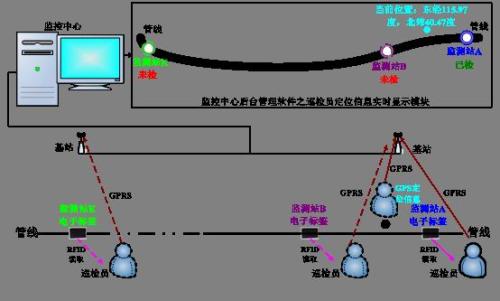 柳林县巡更系统八号