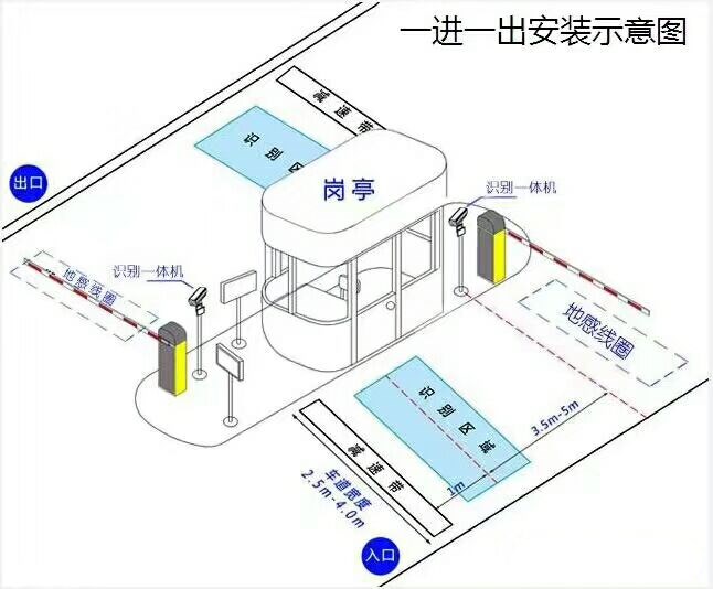 柳林县标准车牌识别系统安装图