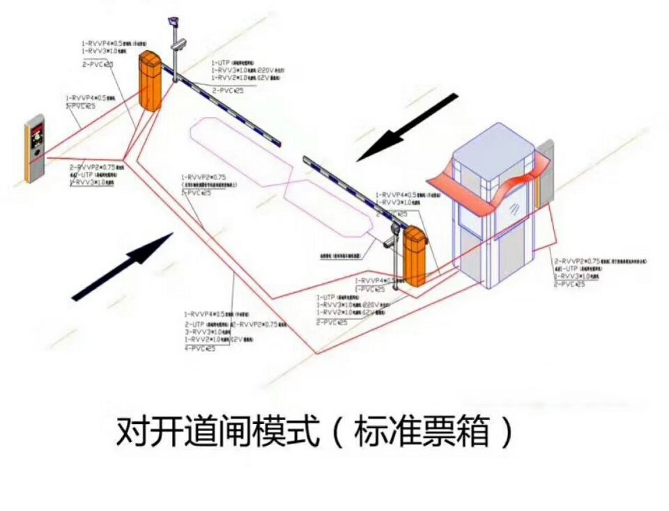 柳林县对开道闸单通道收费系统