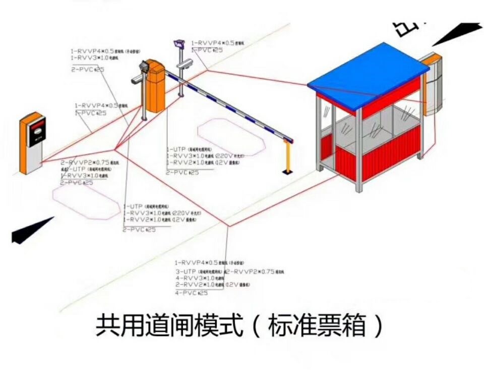 柳林县单通道模式停车系统