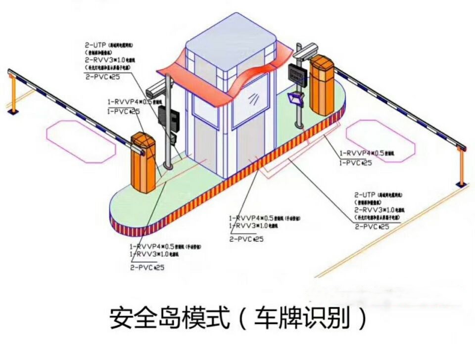 柳林县双通道带岗亭车牌识别