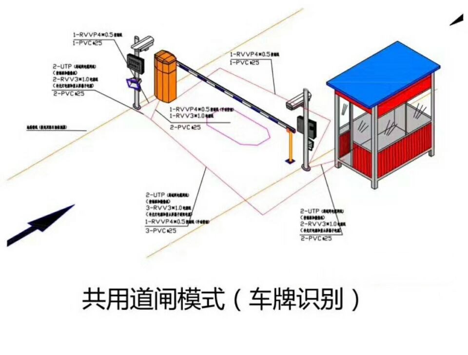 柳林县单通道车牌识别系统施工