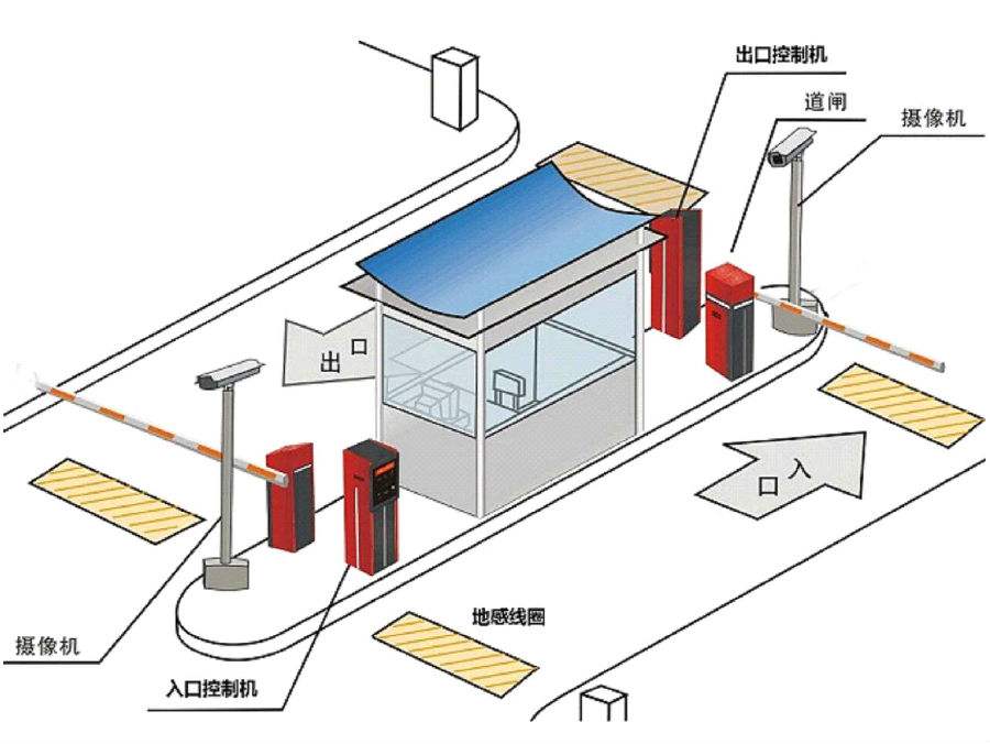 柳林县标准双通道刷卡停车系统安装示意